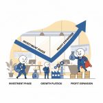 Die J-Curve im Private Equity: Warum Dachfonds in den ersten Jahren buchhalterische Verluste ausweisen